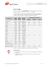 Preview for 120 page of Allied Vision Alvium 1800 U-040c User Manual