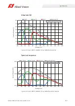 Preview for 123 page of Allied Vision Alvium 1800 U-040c User Manual