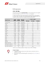 Preview for 124 page of Allied Vision Alvium 1800 U-040c User Manual