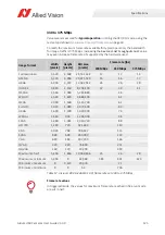 Preview for 125 page of Allied Vision Alvium 1800 U-040c User Manual