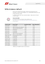 Preview for 126 page of Allied Vision Alvium 1800 U-040c User Manual