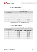 Preview for 152 page of Allied Vision Alvium 1800 U-040c User Manual