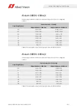 Preview for 153 page of Allied Vision Alvium 1800 U-040c User Manual