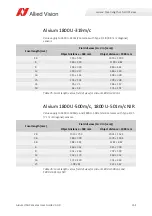 Preview for 154 page of Allied Vision Alvium 1800 U-040c User Manual