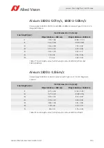 Preview for 155 page of Allied Vision Alvium 1800 U-040c User Manual