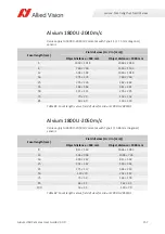 Preview for 157 page of Allied Vision Alvium 1800 U-040c User Manual