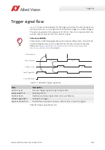 Preview for 182 page of Allied Vision Alvium 1800 U-040c User Manual