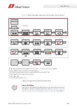 Preview for 186 page of Allied Vision Alvium 1800 U-040c User Manual