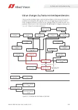 Preview for 191 page of Allied Vision Alvium 1800 U-040c User Manual