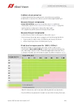 Preview for 194 page of Allied Vision Alvium 1800 U-040c User Manual