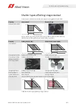 Preview for 195 page of Allied Vision Alvium 1800 U-040c User Manual