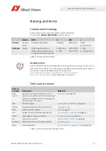 Preview for 12 page of Allied Vision Alvium 1800 U-050c User Manual