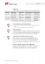 Preview for 31 page of Allied Vision Alvium 1800 U-050c User Manual