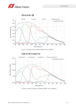 Preview for 35 page of Allied Vision Alvium 1800 U-050c User Manual