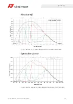 Preview for 39 page of Allied Vision Alvium 1800 U-050c User Manual