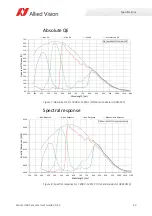 Preview for 43 page of Allied Vision Alvium 1800 U-050c User Manual