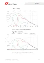 Preview for 47 page of Allied Vision Alvium 1800 U-050c User Manual