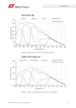 Preview for 51 page of Allied Vision Alvium 1800 U-050c User Manual