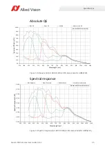 Preview for 55 page of Allied Vision Alvium 1800 U-050c User Manual