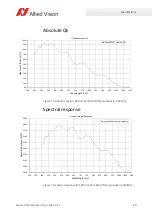 Preview for 60 page of Allied Vision Alvium 1800 U-050c User Manual