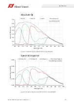 Preview for 65 page of Allied Vision Alvium 1800 U-050c User Manual