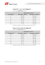 Preview for 97 page of Allied Vision Alvium 1800 U-050c User Manual