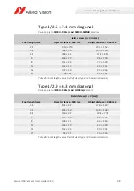 Preview for 98 page of Allied Vision Alvium 1800 U-050c User Manual