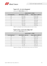 Preview for 99 page of Allied Vision Alvium 1800 U-050c User Manual