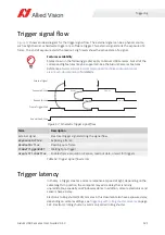 Preview for 121 page of Allied Vision Alvium 1800 U-050c User Manual