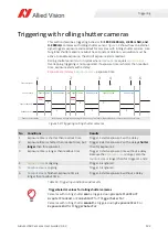 Preview for 122 page of Allied Vision Alvium 1800 U-050c User Manual