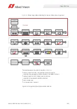 Preview for 124 page of Allied Vision Alvium 1800 U-050c User Manual