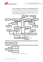 Preview for 130 page of Allied Vision Alvium 1800 U-050c User Manual