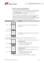 Preview for 132 page of Allied Vision Alvium 1800 U-050c User Manual