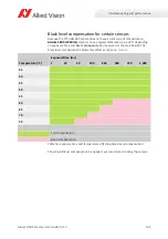 Preview for 134 page of Allied Vision Alvium 1800 U-050c User Manual