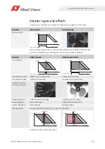 Preview for 135 page of Allied Vision Alvium 1800 U-050c User Manual