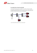 Preview for 141 page of Allied Vision Alvium 1800 U-050c User Manual