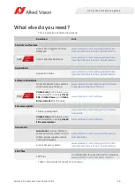 Preview for 16 page of Allied Vision Alvium CSI-2 User Manual