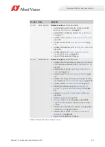 Preview for 29 page of Allied Vision Alvium CSI-2 User Manual