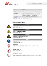 Preview for 32 page of Allied Vision Alvium CSI-2 User Manual