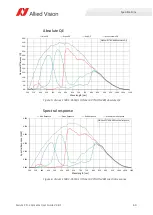 Preview for 60 page of Allied Vision Alvium CSI-2 User Manual