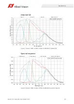 Preview for 64 page of Allied Vision Alvium CSI-2 User Manual