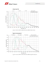 Preview for 72 page of Allied Vision Alvium CSI-2 User Manual