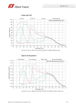 Preview for 76 page of Allied Vision Alvium CSI-2 User Manual