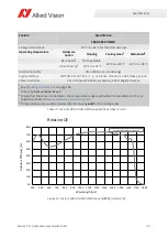 Preview for 79 page of Allied Vision Alvium CSI-2 User Manual