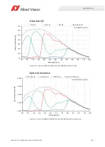 Preview for 83 page of Allied Vision Alvium CSI-2 User Manual
