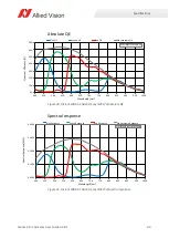 Preview for 93 page of Allied Vision Alvium CSI-2 User Manual