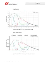 Preview for 97 page of Allied Vision Alvium CSI-2 User Manual