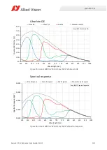 Preview for 101 page of Allied Vision Alvium CSI-2 User Manual