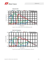 Preview for 105 page of Allied Vision Alvium CSI-2 User Manual