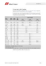 Preview for 106 page of Allied Vision Alvium CSI-2 User Manual